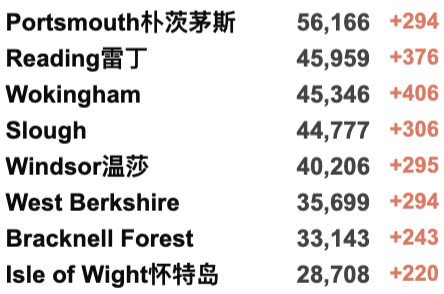 英国133万人患长期新冠创新高！英国批准第5种疫苗！WHO：欧洲进入新冠长期平静期：多国纷纷开始解封！