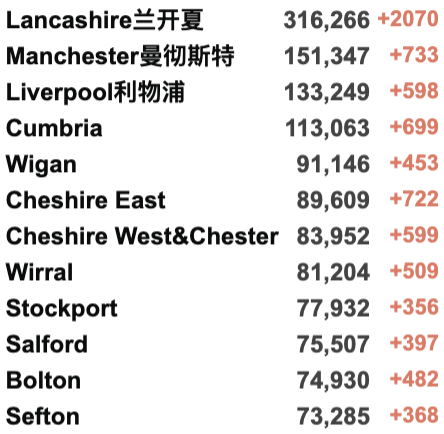 英国官宣不用再戴口罩！自由日：取消居家办公、新冠通行证全面放宽！疫情或在今年结束！英国通货膨胀达30年来最高