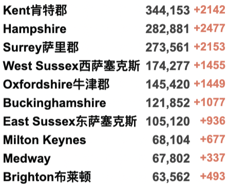 英国官宣不用再戴口罩！自由日：取消居家办公、新冠通行证全面放宽！疫情或在今年结束！英国通货膨胀达30年来最高