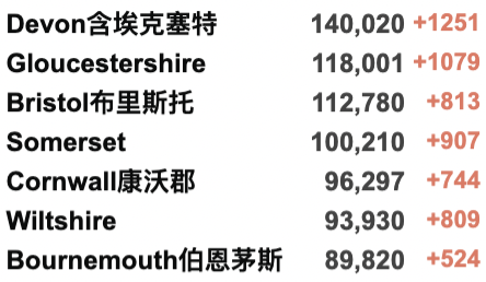 英国官宣不用再戴口罩！自由日：取消居家办公、新冠通行证全面放宽！疫情或在今年结束！英国通货膨胀达30年来最高