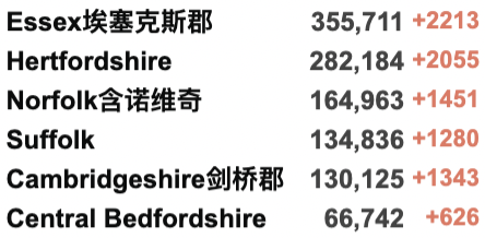 英国官宣不用再戴口罩！自由日：取消居家办公、新冠通行证全面放宽！疫情或在今年结束！英国通货膨胀达30年来最高