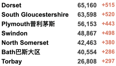 英国官宣不用再戴口罩！自由日：取消居家办公、新冠通行证全面放宽！疫情或在今年结束！英国通货膨胀达30年来最高