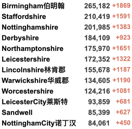 英国官宣不用再戴口罩！自由日：取消居家办公、新冠通行证全面放宽！疫情或在今年结束！英国通货膨胀达30年来最高