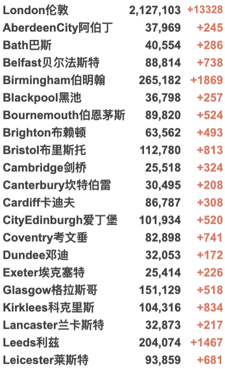 英国官宣不用再戴口罩！自由日：取消居家办公、新冠通行证全面放宽！疫情或在今年结束！英国通货膨胀达30年来最高