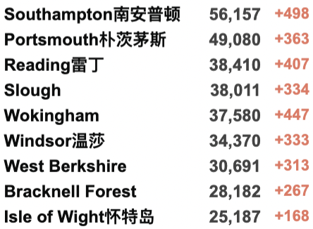 英国官宣不用再戴口罩！自由日：取消居家办公、新冠通行证全面放宽！疫情或在今年结束！英国通货膨胀达30年来最高