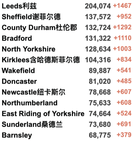 英国官宣不用再戴口罩！自由日：取消居家办公、新冠通行证全面放宽！疫情或在今年结束！英国通货膨胀达30年来最高