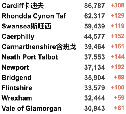 英国官宣不用再戴口罩！自由日：取消居家办公、新冠通行证全面放宽！疫情或在今年结束！英国通货膨胀达30年来最高