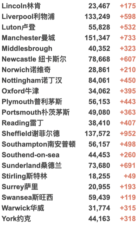 英国官宣不用再戴口罩！自由日：取消居家办公、新冠通行证全面放宽！疫情或在今年结束！英国通货膨胀达30年来最高