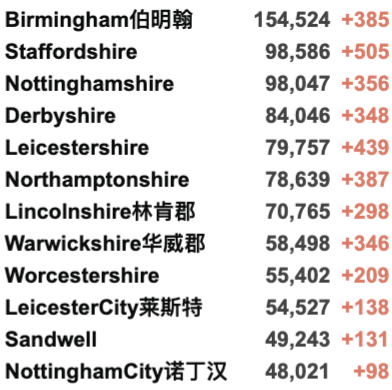 首班英国大学海航包机抵英！伦敦再爆发抗议游行！英国新增2.9万例！圣诞晚餐可能被取消？