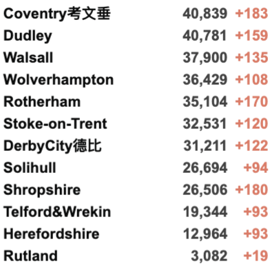 首班英国大学海航包机抵英！伦敦再爆发抗议游行！英国新增2.9万例！圣诞晚餐可能被取消？