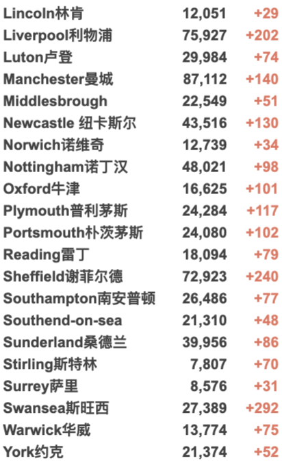 首班英国大学海航包机抵英！伦敦再爆发抗议游行！英国新增2.9万例！圣诞晚餐可能被取消？