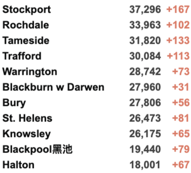 首班英国大学海航包机抵英！伦敦再爆发抗议游行！英国新增2.9万例！圣诞晚餐可能被取消？