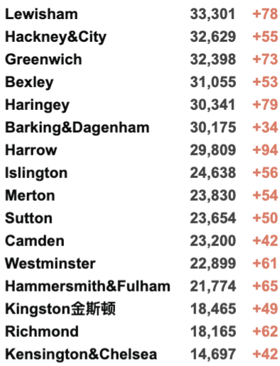 首班英国大学海航包机抵英！伦敦再爆发抗议游行！英国新增2.9万例！圣诞晚餐可能被取消？