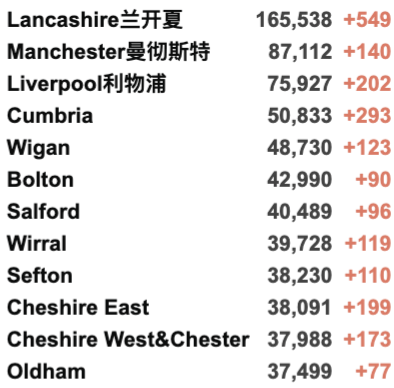 首班英国大学海航包机抵英！伦敦再爆发抗议游行！英国新增2.9万例！圣诞晚餐可能被取消？