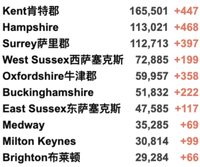 首班英国大学海航包机抵英！伦敦再爆发抗议游行！英国新增2.9万例！圣诞晚餐可能被取消？