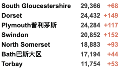 首班英国大学海航包机抵英！伦敦再爆发抗议游行！英国新增2.9万例！圣诞晚餐可能被取消？