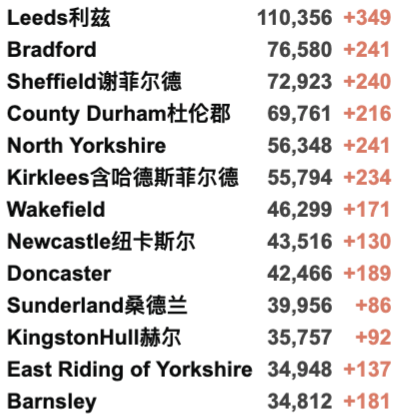 首班英国大学海航包机抵英！伦敦再爆发抗议游行！英国新增2.9万例！圣诞晚餐可能被取消？