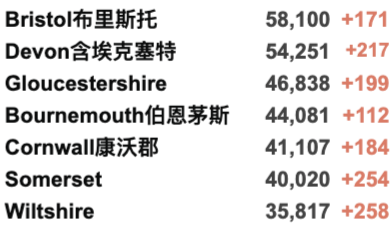 首班英国大学海航包机抵英！伦敦再爆发抗议游行！英国新增2.9万例！圣诞晚餐可能被取消？