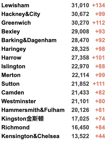 苏格兰日增破纪录新高！英国接收2万阿富汗难民！多个音乐节千人确诊！今日新增3.5万！疫苗效力在6个月后减弱！