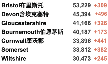 苏格兰日增破纪录新高！英国接收2万阿富汗难民！多个音乐节千人确诊！今日新增3.5万！疫苗效力在6个月后减弱！