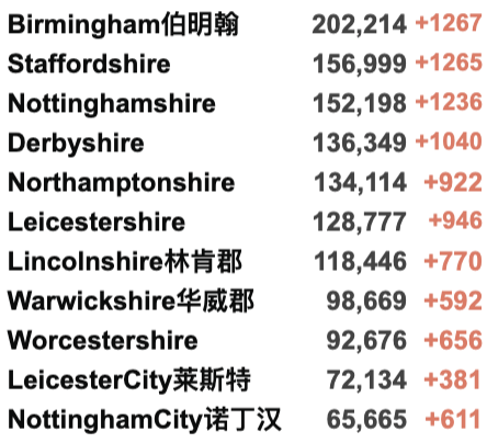 新增破10万！英国新冠患者隔离期缩短至仅剩7日？圣诞前确定不封锁！威尔士/北爱发布新限制措施；数百人聚集巨石阵迎来冬至日出