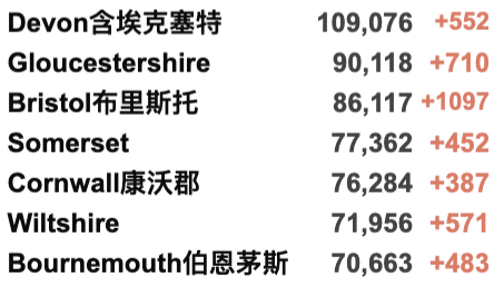 新增破10万！英国新冠患者隔离期缩短至仅剩7日？圣诞前确定不封锁！威尔士/北爱发布新限制措施；数百人聚集巨石阵迎来冬至日出