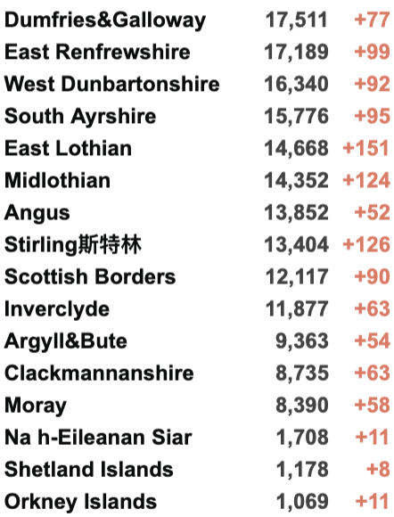 新增破10万！英国新冠患者隔离期缩短至仅剩7日？圣诞前确定不封锁！威尔士/北爱发布新限制措施；数百人聚集巨石阵迎来冬至日出