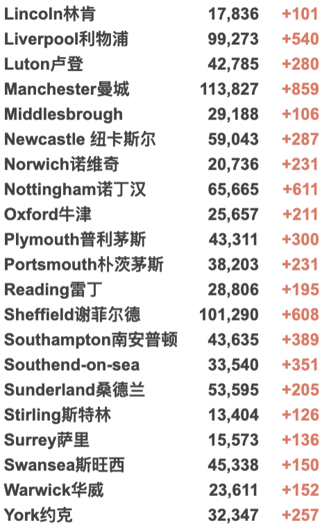 新增破10万！英国新冠患者隔离期缩短至仅剩7日？圣诞前确定不封锁！威尔士/北爱发布新限制措施；数百人聚集巨石阵迎来冬至日出