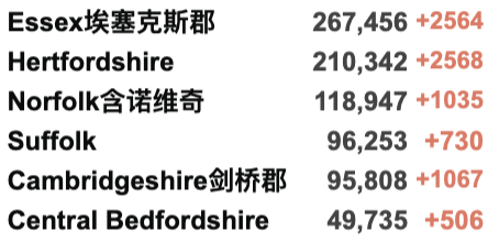 新增破10万！英国新冠患者隔离期缩短至仅剩7日？圣诞前确定不封锁！威尔士/北爱发布新限制措施；数百人聚集巨石阵迎来冬至日出