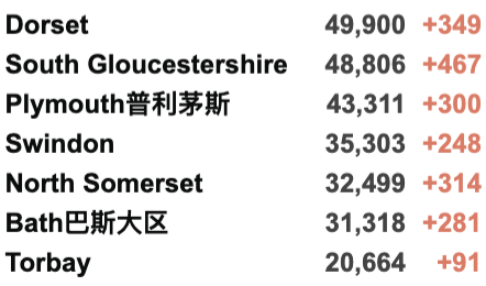 新增破10万！英国新冠患者隔离期缩短至仅剩7日？圣诞前确定不封锁！威尔士/北爱发布新限制措施；数百人聚集巨石阵迎来冬至日出