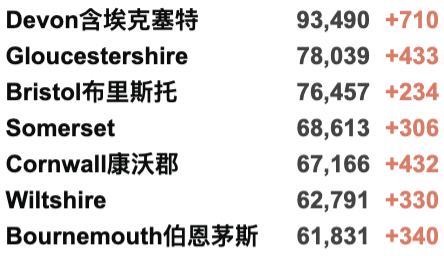 英国开始第4剂疫苗接种！最新Omicron变种到底多令人担忧？所有成年人均接种加强剂！英国新增4.2万例！