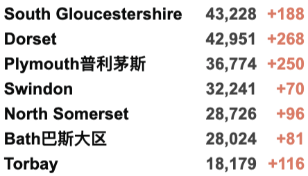 英国开始第4剂疫苗接种！最新Omicron变种到底多令人担忧？所有成年人均接种加强剂！英国新增4.2万例！