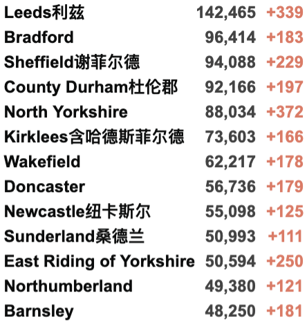 英国批准治疗新变种有效药！牛津大学发现新变种患者！新增5.3万例！伦敦千人会议或成超级传播事件！