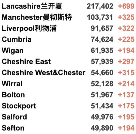 英国批准治疗新变种有效药！牛津大学发现新变种患者！新增5.3万例！伦敦千人会议或成超级传播事件！