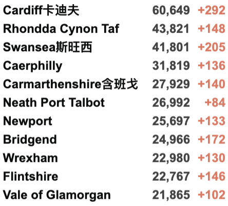 英国批准治疗新变种有效药！牛津大学发现新变种患者！新增5.3万例！伦敦千人会议或成超级传播事件！