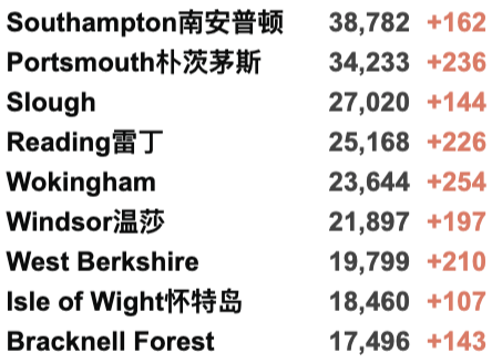 英国批准治疗新变种有效药！牛津大学发现新变种患者！新增5.3万例！伦敦千人会议或成超级传播事件！