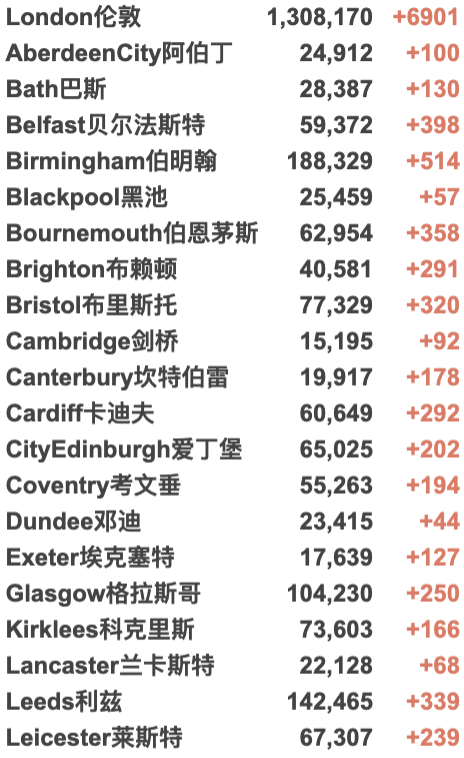 英国批准治疗新变种有效药！牛津大学发现新变种患者！新增5.3万例！伦敦千人会议或成超级传播事件！