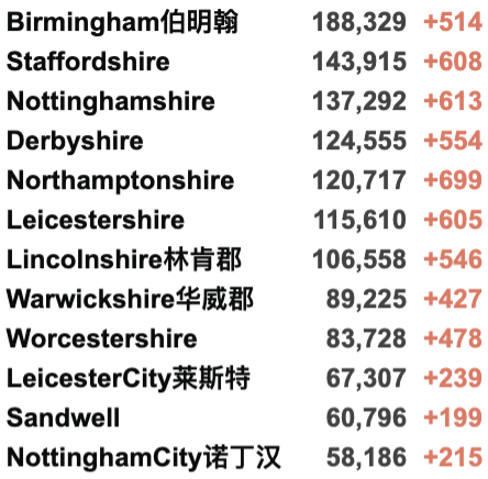 英国批准治疗新变种有效药！牛津大学发现新变种患者！新增5.3万例！伦敦千人会议或成超级传播事件！