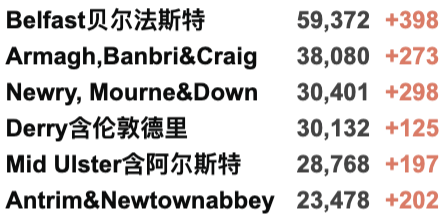 英国批准治疗新变种有效药！牛津大学发现新变种患者！新增5.3万例！伦敦千人会议或成超级传播事件！