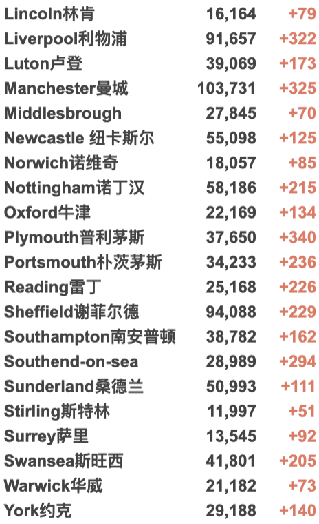 英国批准治疗新变种有效药！牛津大学发现新变种患者！新增5.3万例！伦敦千人会议或成超级传播事件！