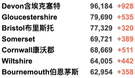 英国批准治疗新变种有效药！牛津大学发现新变种患者！新增5.3万例！伦敦千人会议或成超级传播事件！