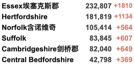 英国批准治疗新变种有效药！牛津大学发现新变种患者！新增5.3万例！伦敦千人会议或成超级传播事件！