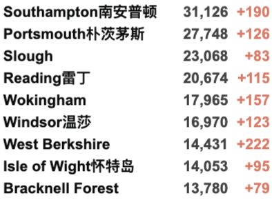 英国11万学生感染新冠/20万名缺课！世界各地迎来新一波疫情！英国新冠新变种AY.4.2曝光！