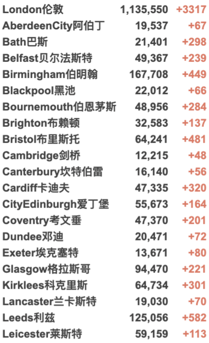 英国11万学生感染新冠/20万名缺课！世界各地迎来新一波疫情！英国新冠新变种AY.4.2曝光！