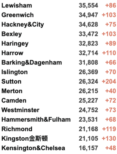 英国11万学生感染新冠/20万名缺课！世界各地迎来新一波疫情！英国新冠新变种AY.4.2曝光！