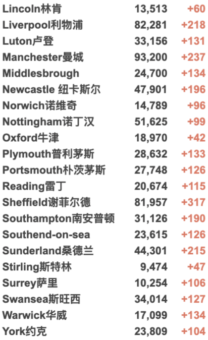 英国11万学生感染新冠/20万名缺课！世界各地迎来新一波疫情！英国新冠新变种AY.4.2曝光！