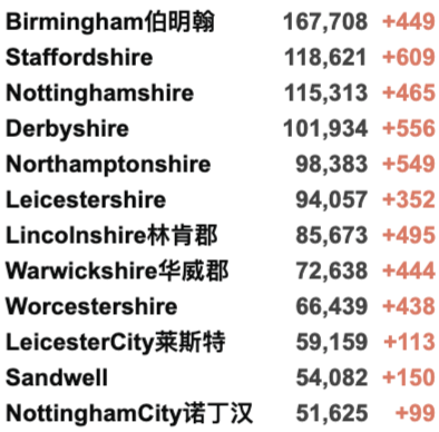 英国11万学生感染新冠/20万名缺课！世界各地迎来新一波疫情！英国新冠新变种AY.4.2曝光！