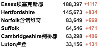 英国11万学生感染新冠/20万名缺课！世界各地迎来新一波疫情！英国新冠新变种AY.4.2曝光！