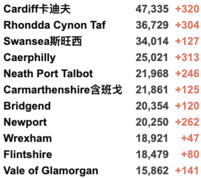 英国11万学生感染新冠/20万名缺课！世界各地迎来新一波疫情！英国新冠新变种AY.4.2曝光！