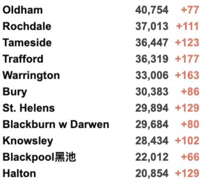 英国11万学生感染新冠/20万名缺课！世界各地迎来新一波疫情！英国新冠新变种AY.4.2曝光！